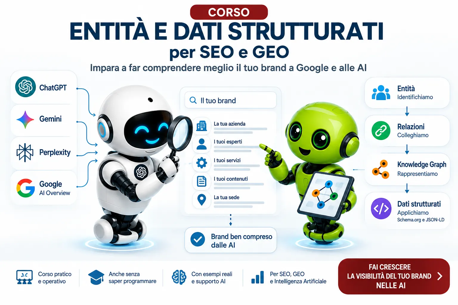 Corso Entità e Dati Strutturati per SEO e GEO